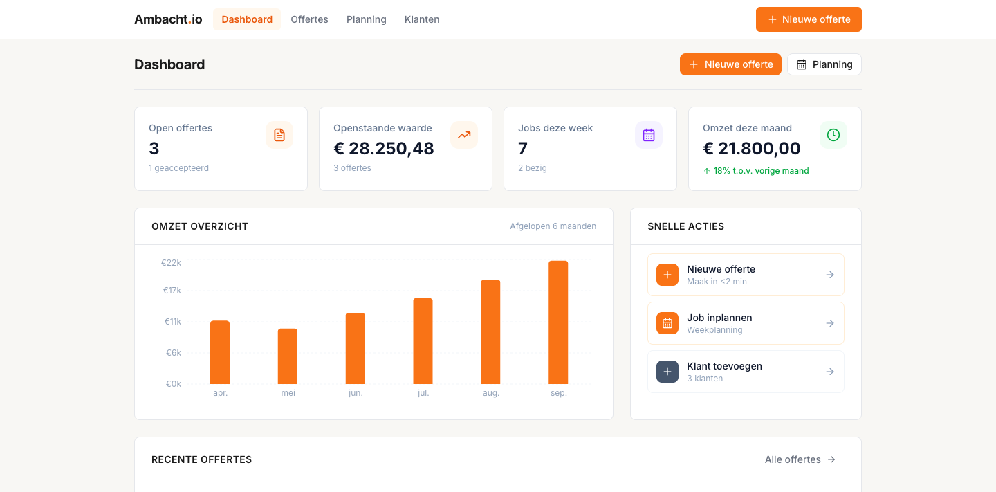 Dashboard van OfferteKlaar voor offertes, planning en klanten